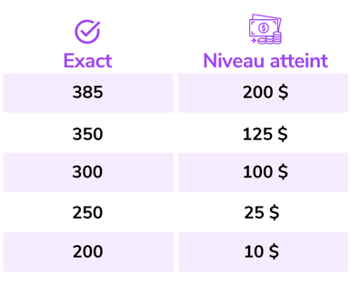 Canadas Most Informed Student Competition French FIX 4 Canadas Most Informed Student Competition French FIX 4