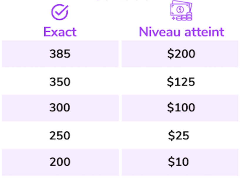 French tier LTC competition French tier LTC competition