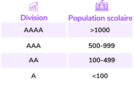 French tier school LTC-1 French tier school LTC-1