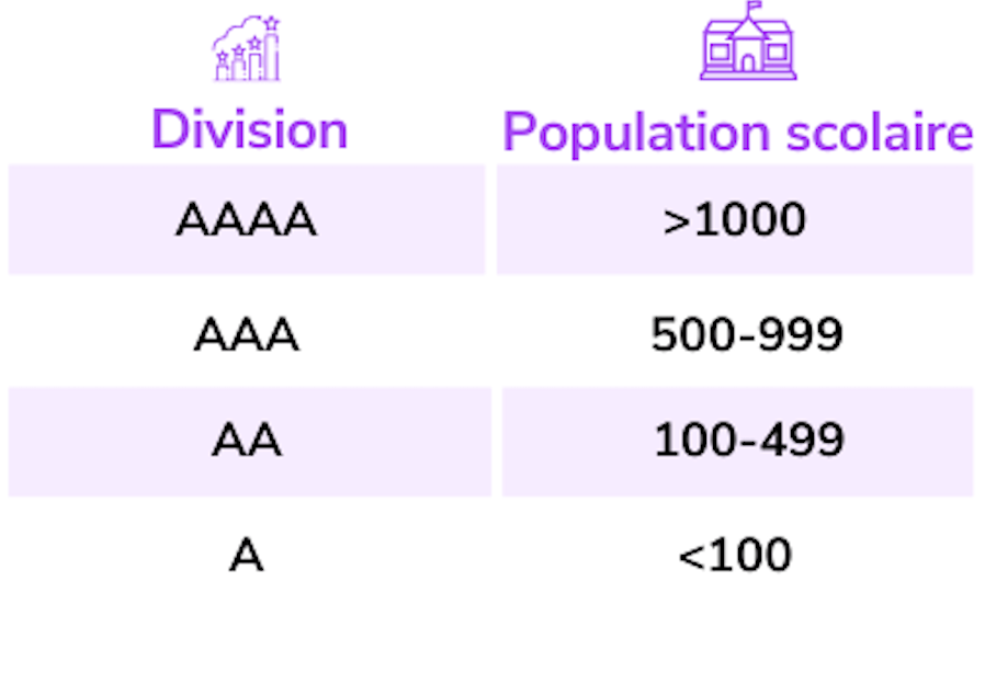 French tier school LTC French tier school LTC