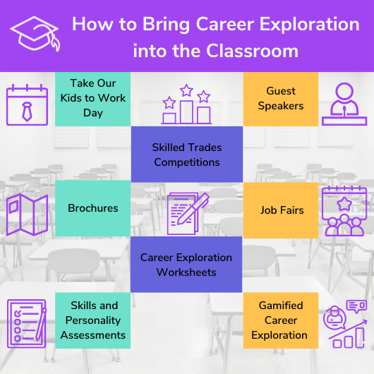 Pillar Page How to Bring Career Exploration into the Classroom