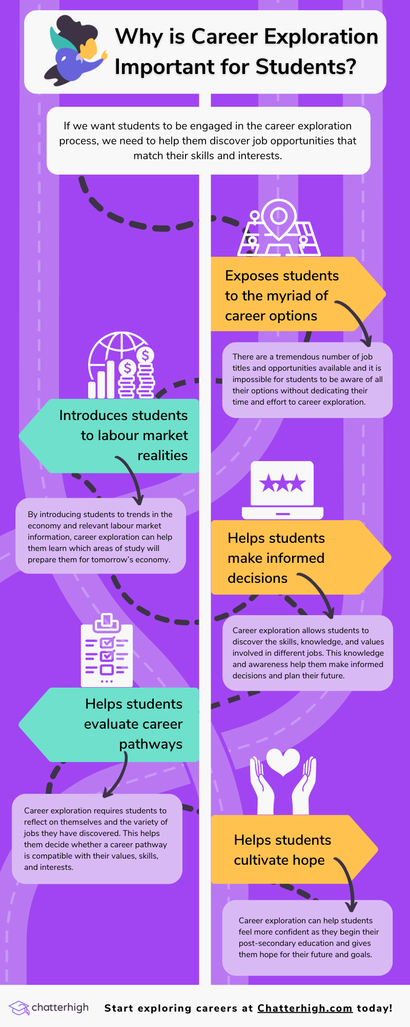 The Complete Guide to Career Exploration: for Teens and their Teachers