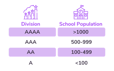 FCAC - EN Money Management Competition school population