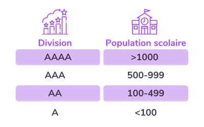 FCAC - FR Money Management Competition school population