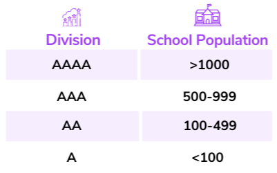 Schools divisions LTC-1